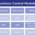 Overzicht modules Business Central met functies voor financiën, verkoop, productie en projectbeheer