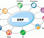 Diagram van ERP software voor de media-industrie met CRM-integratie, productieprocessen en klantcommunicatiekanalen