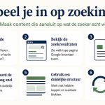 Illustratie toont hoe zoekintentie de achterliggende behoefte van een zoekopdracht bepaalt voor SEO optimalisatie.