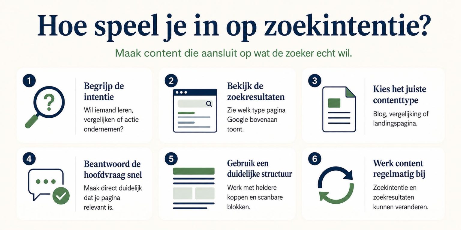 Illustratie toont hoe zoekintentie de achterliggende behoefte van een zoekopdracht bepaalt voor SEO optimalisatie.